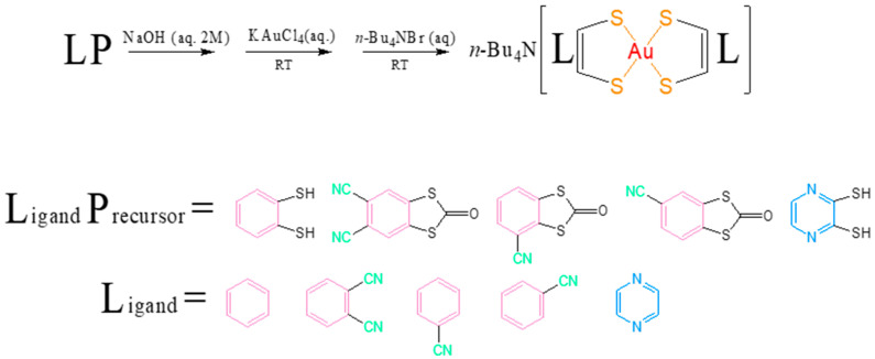 Figure 11