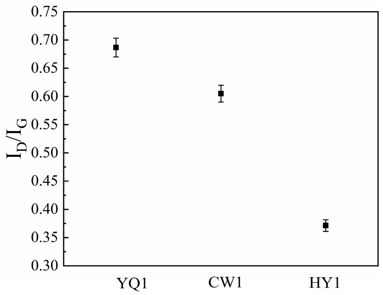 Figure 8