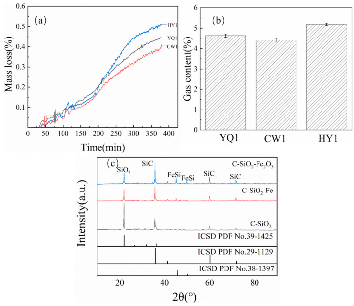 Figure 15