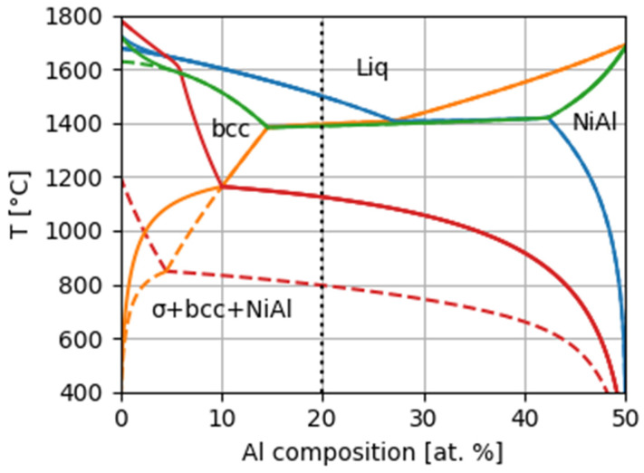 Figure 16