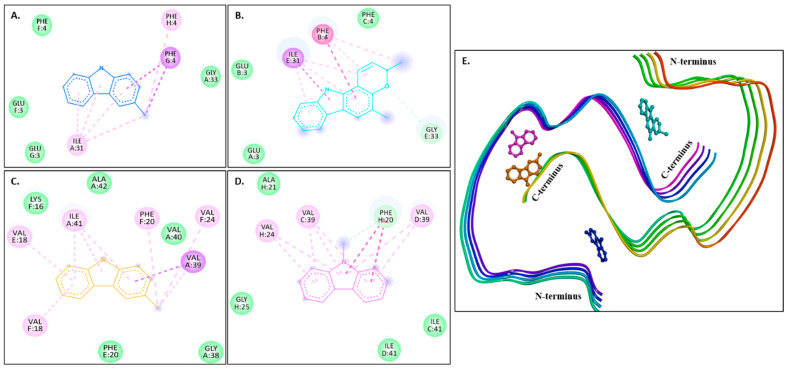 Figure 6
