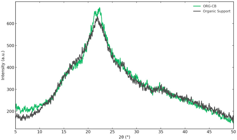 Figure 8
