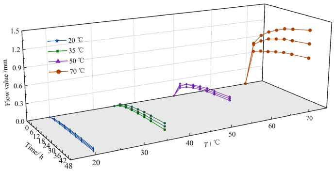 Figure 8