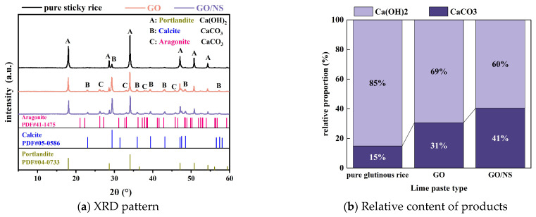 Figure 16