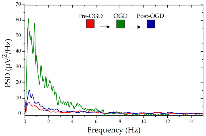 Figure 9