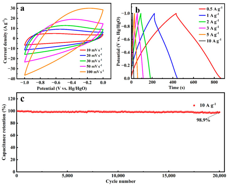 Figure 9