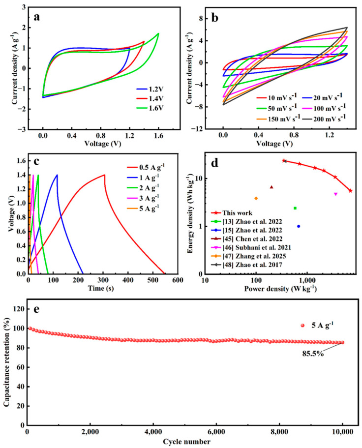 Figure 11