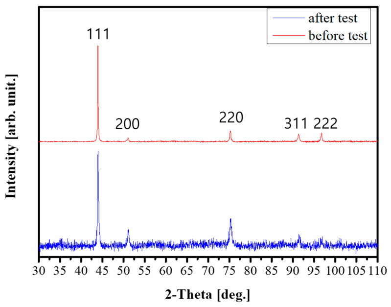 Figure 11