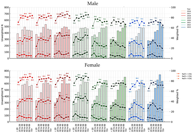 Figure 4