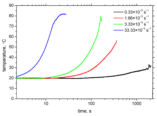 Figure 16