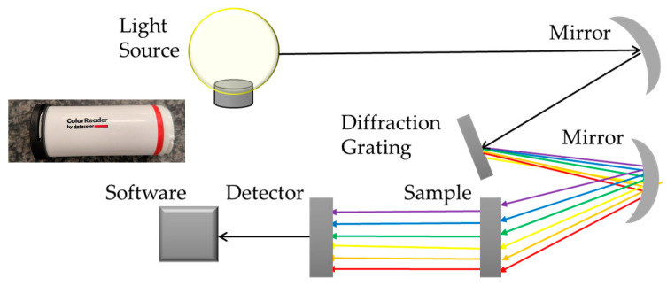 Figure 6