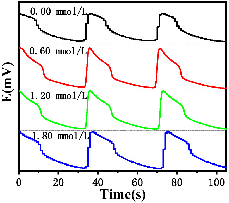 Figure 11