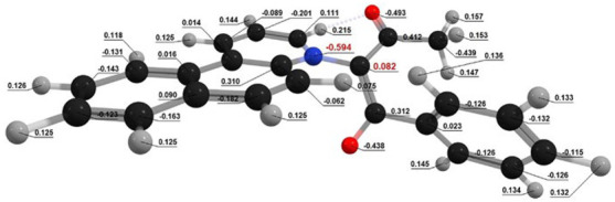 Figure 8