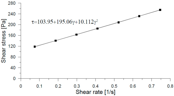 Figure 21