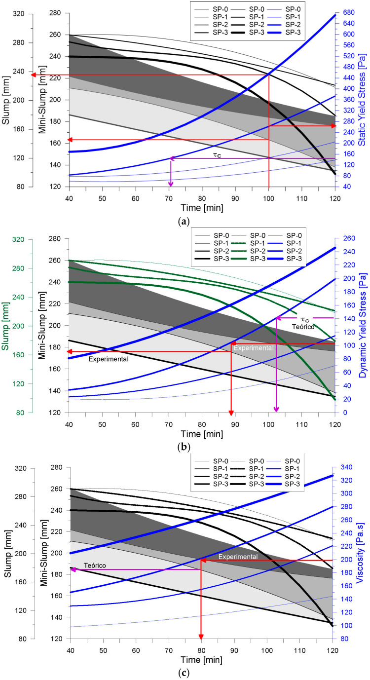 Figure 22