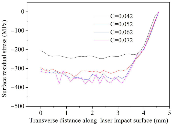 Figure 12