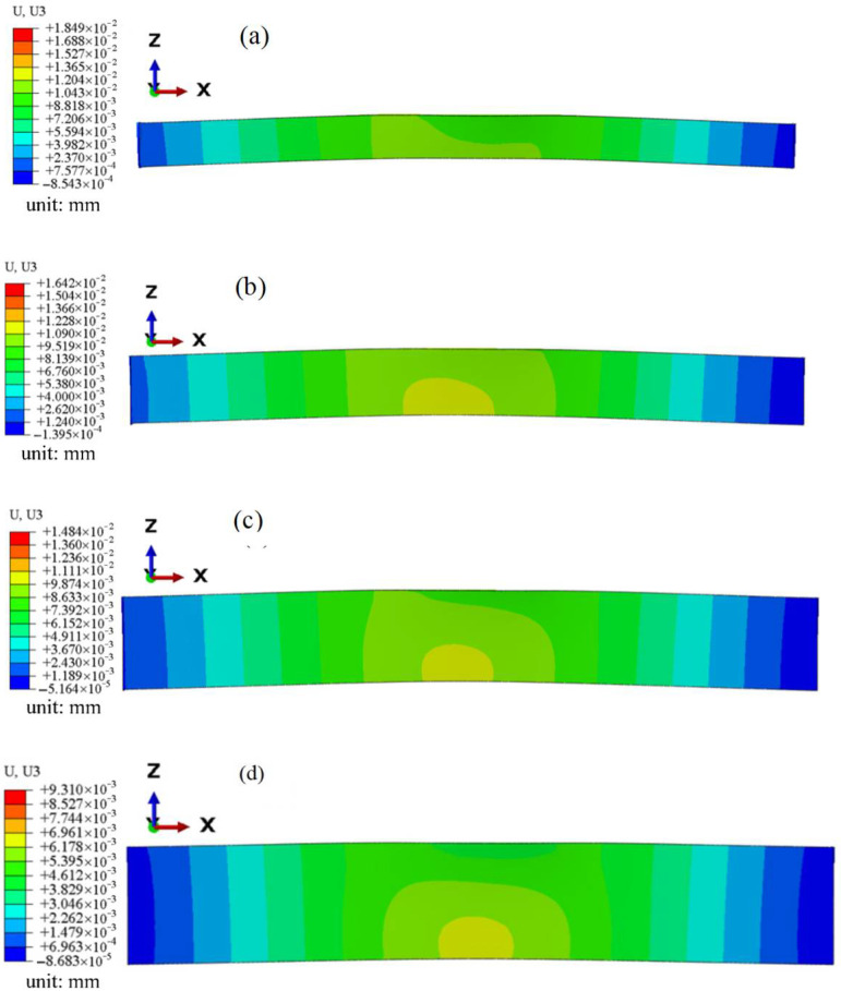 Figure 18