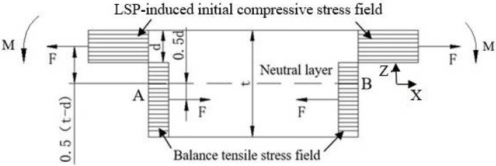 Figure 19