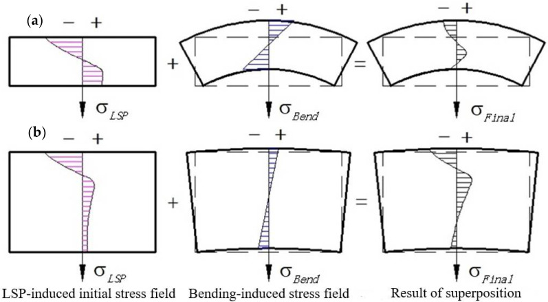 Figure 20