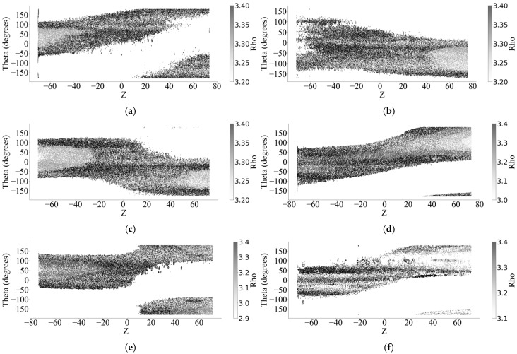 Figure 12