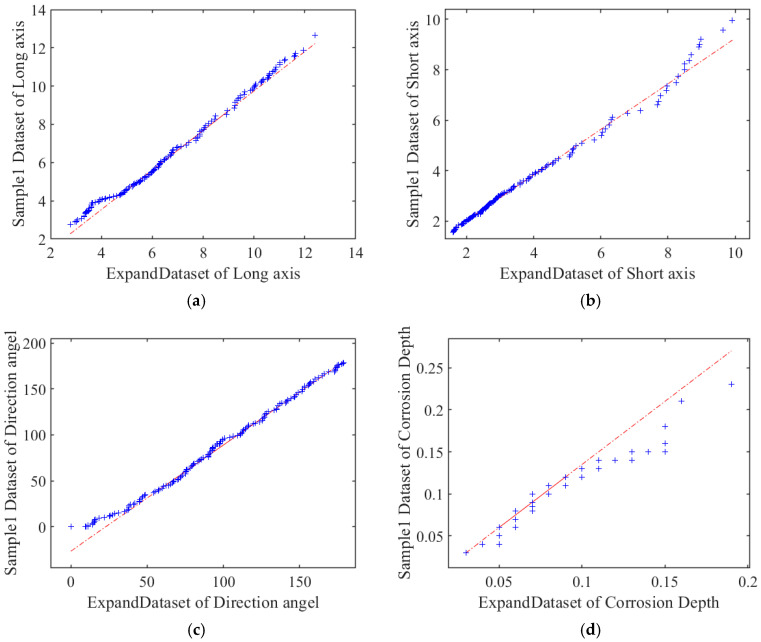 Figure 19