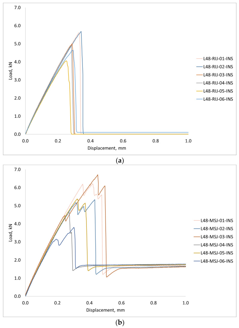 Figure 20