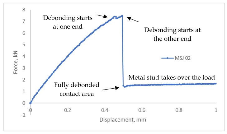 Figure 21