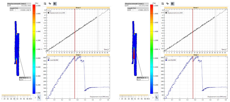 Figure 22
