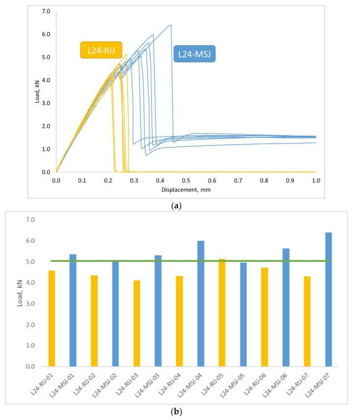 Figure 23