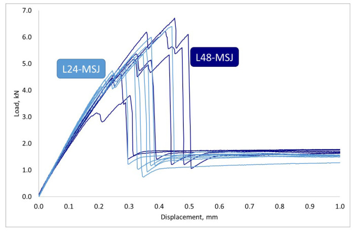 Figure 24