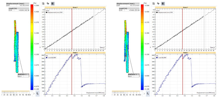 Figure 29