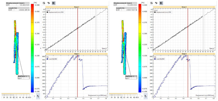 Figure 30