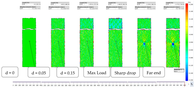 Figure 31