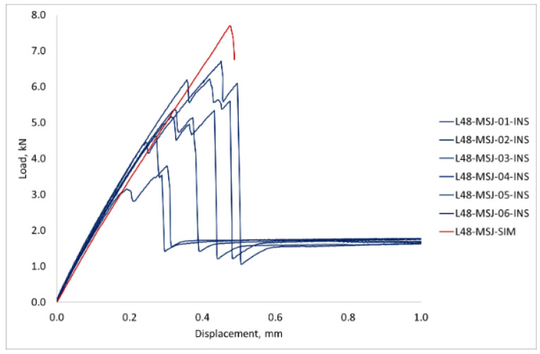 Figure 32
