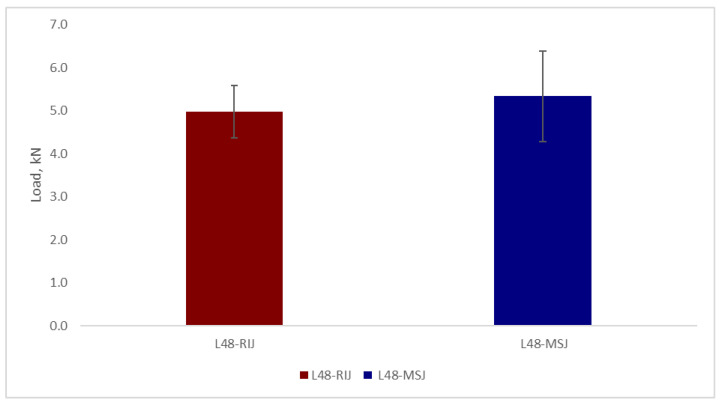 Figure 33