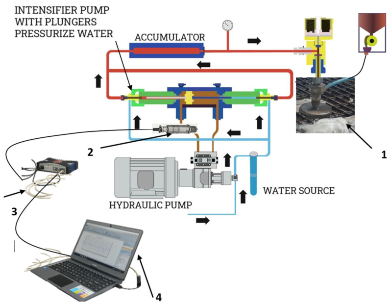 Figure 6