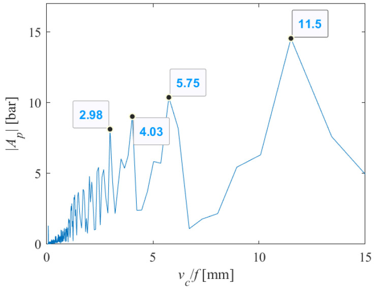 Figure 13