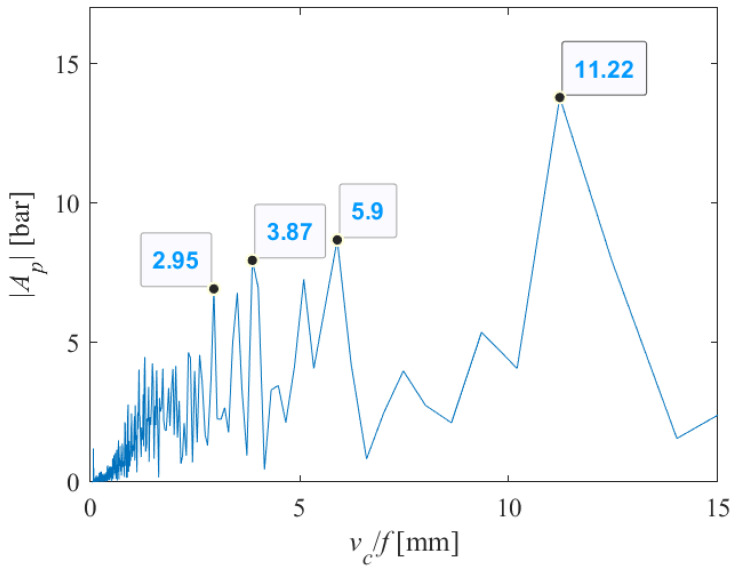 Figure 16