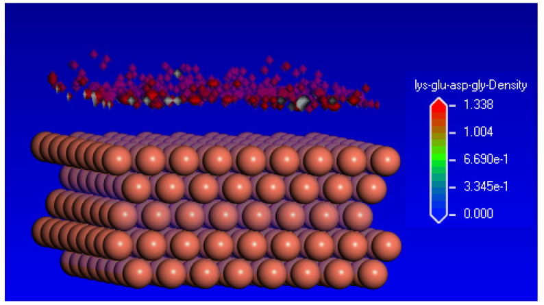 Figure 13
