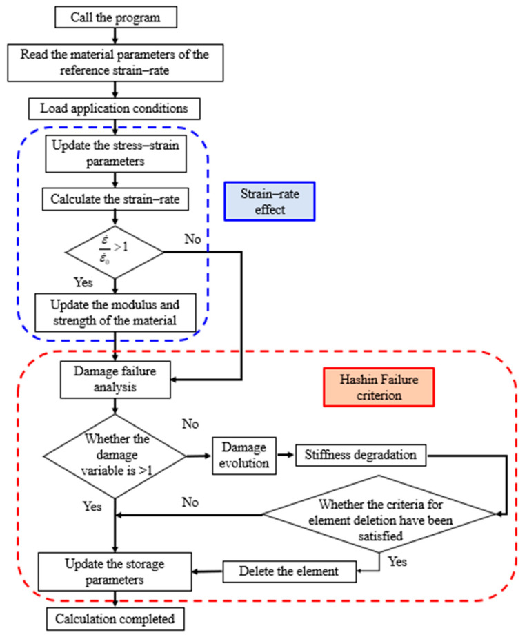 Figure 14