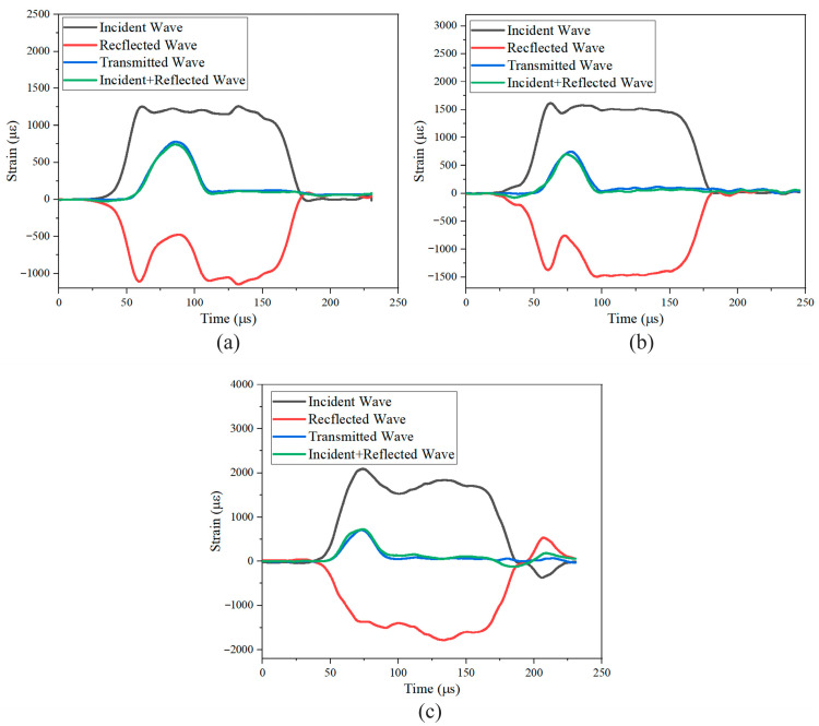 Figure 20