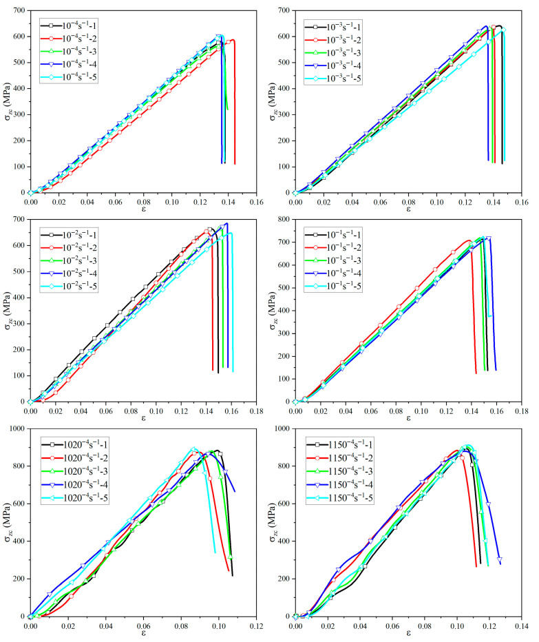 Figure 21