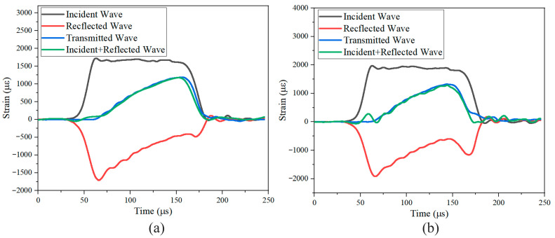 Figure 22