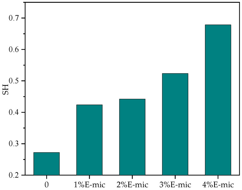Figure 20