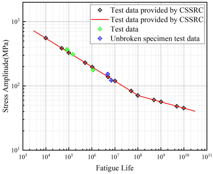 Figure 13