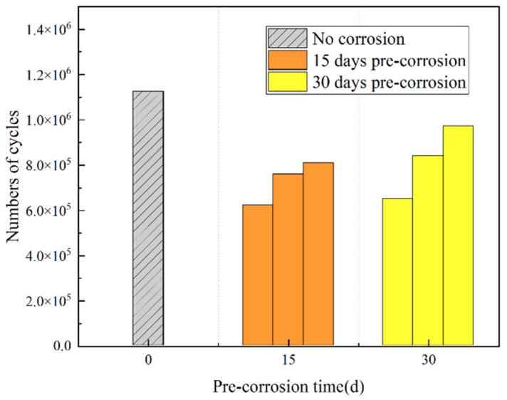 Figure 14