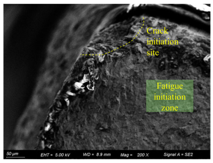 Figure 16