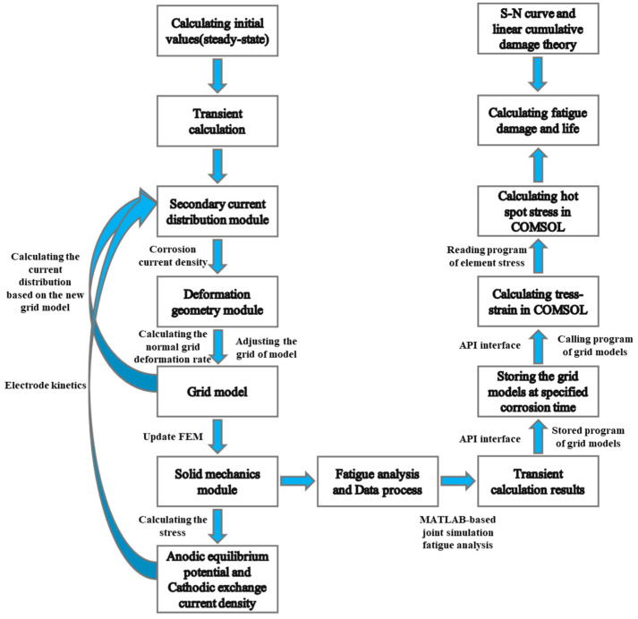 Figure 19