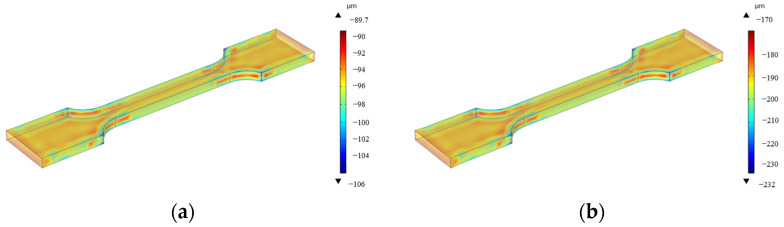 Figure 20
