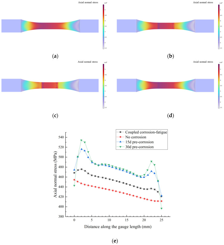 Figure 21